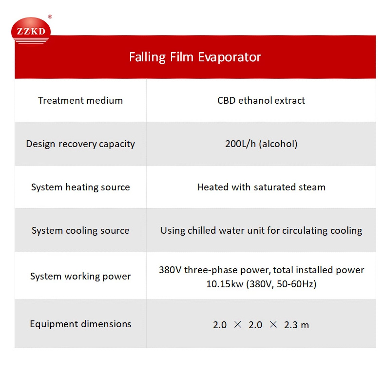 falling film evaporator for sale