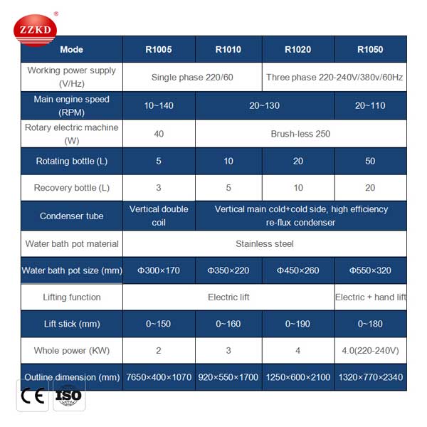 micro rotary evaporator parameter table