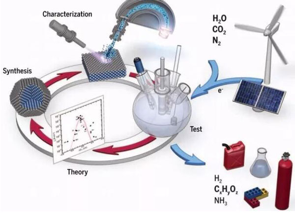 autoclave reactor in chemical synthesis