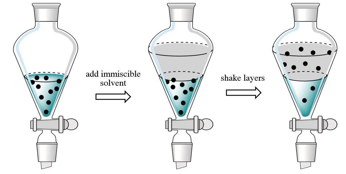 Solvent Extraction