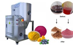 Spray Drying: From Liquid to Powder in Seconds