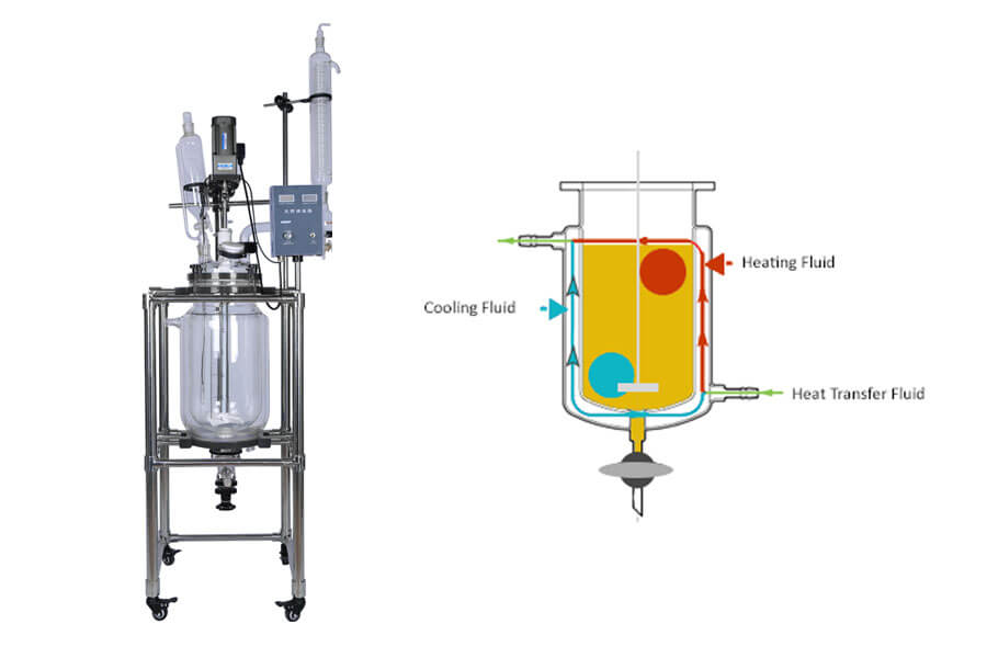 Working Principle of a Jacketed Glass Reactor diagram showing jacketed glass reactor working principle