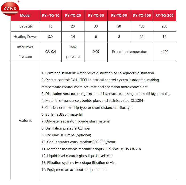 essential oil extraction machine price