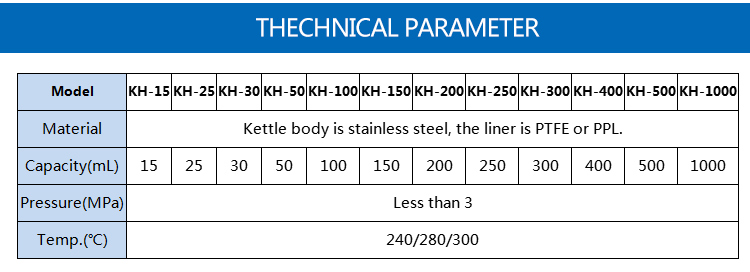 hydrothermal synthesis autoclave reactor