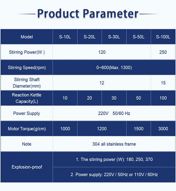 20L jacketed glass reactor cost