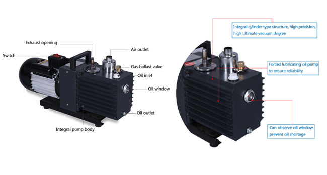 Rotary vane vacuum pump manufacturers