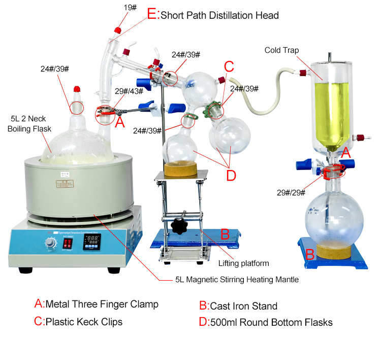 short path distillation cbd oil