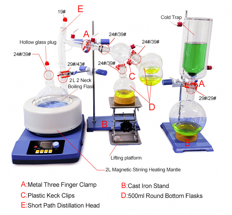 short path distillation equation cbd