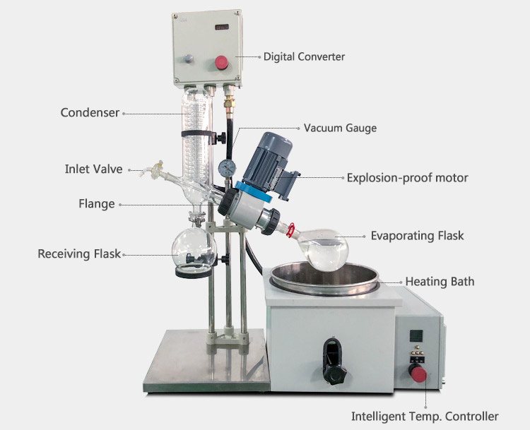 rotovap for sale