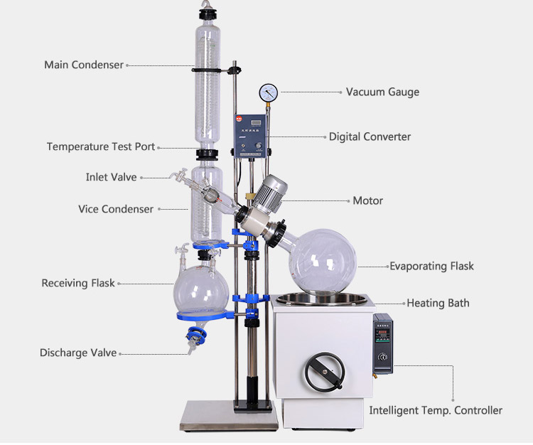 rotavapor price