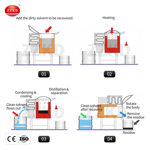 paint thinner recycling machine for sale process