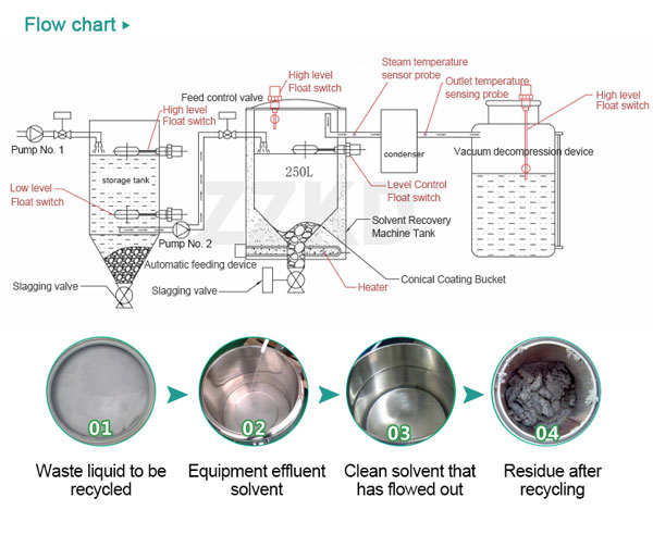 solvent recycling machine for sale2