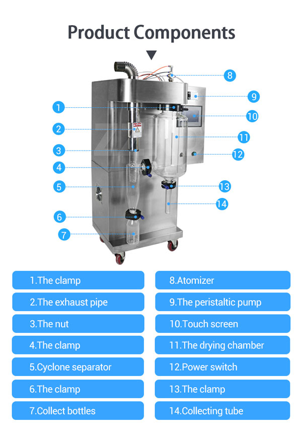 mini spray dryer machine structure