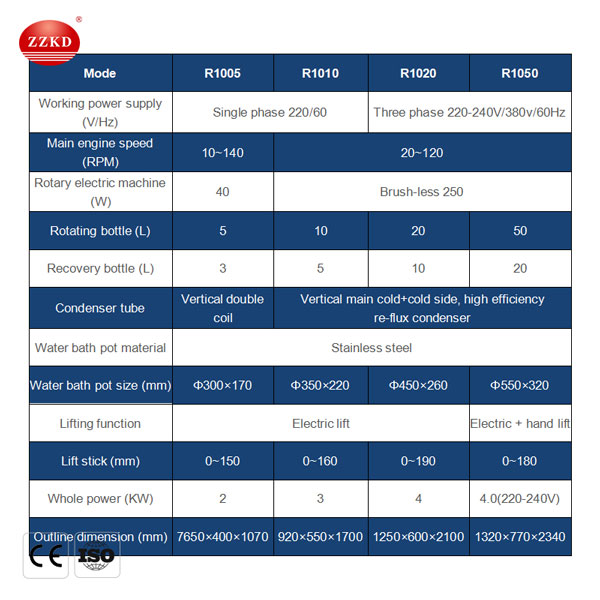 50l rotary evaporator parameter table