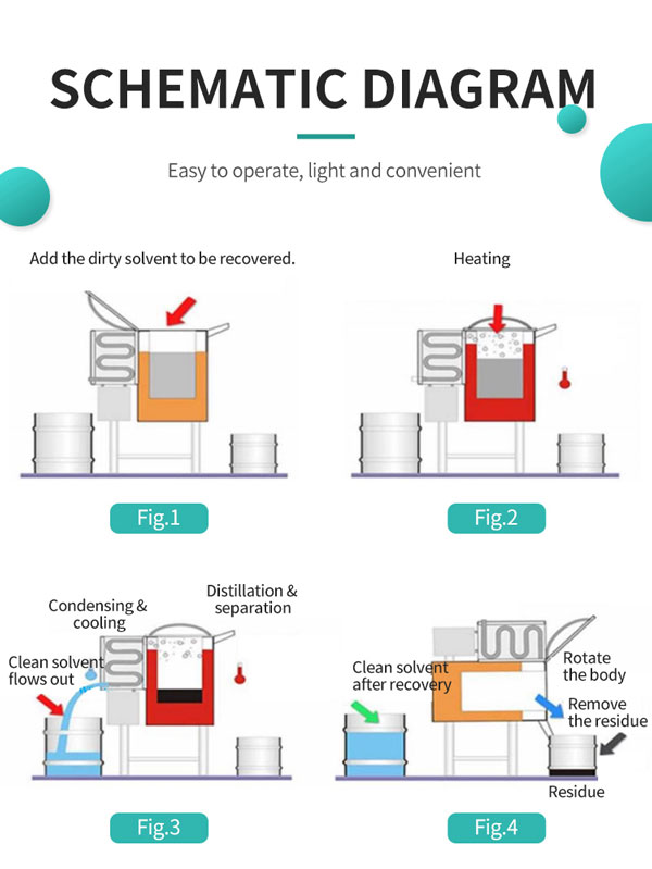 solvent recovery unit working principle