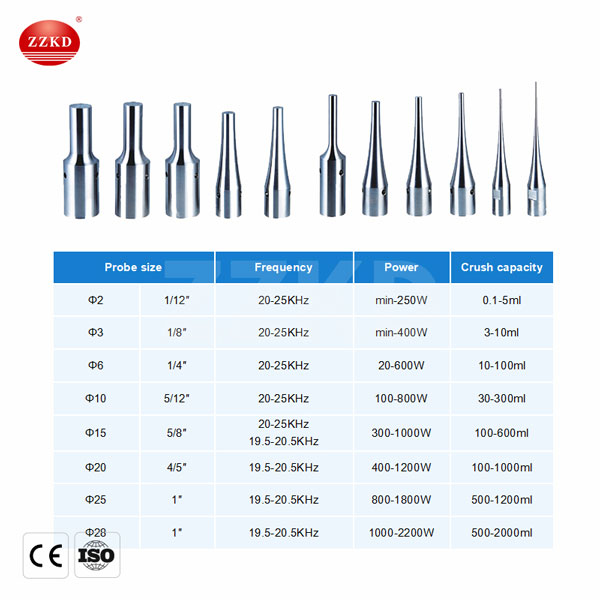 ultrasonic homogenizer for sale5