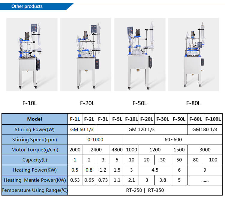 Applications of China Glass Reactor System