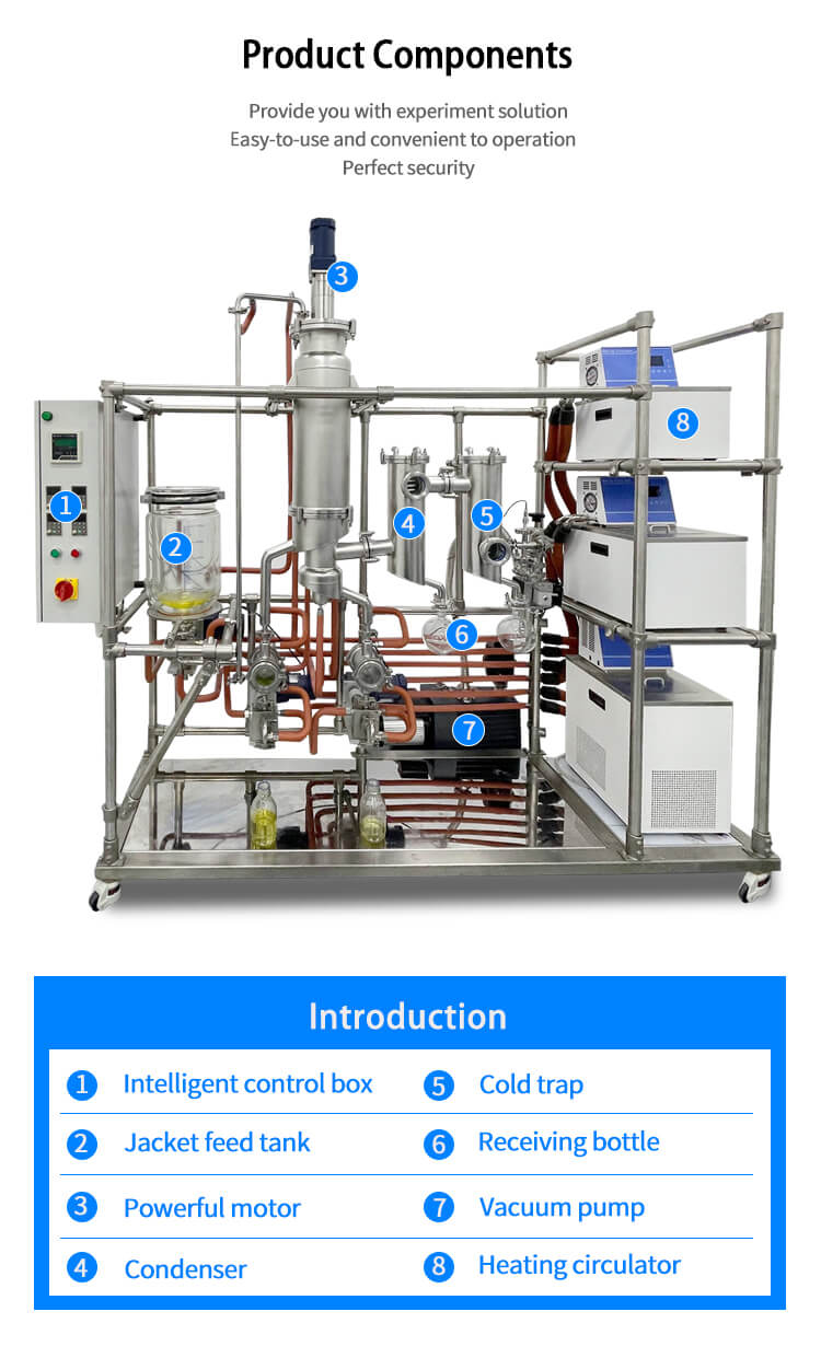 Features of Short Path Molecular Distillation Machine Units