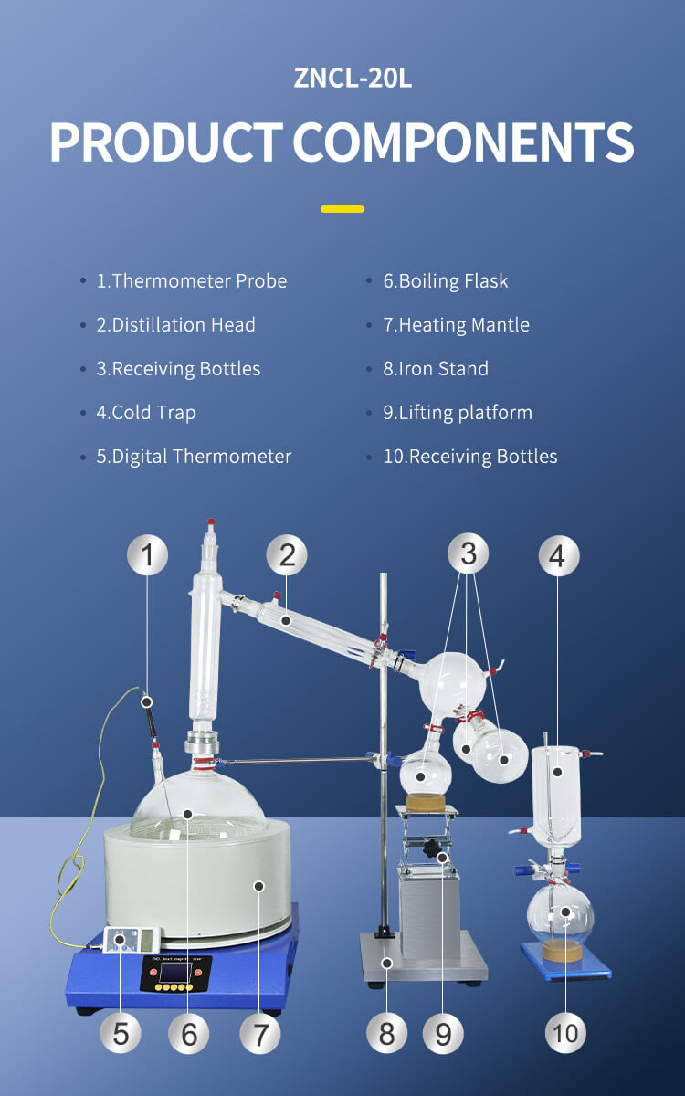 20L Short Path Distillation Kit Key Features