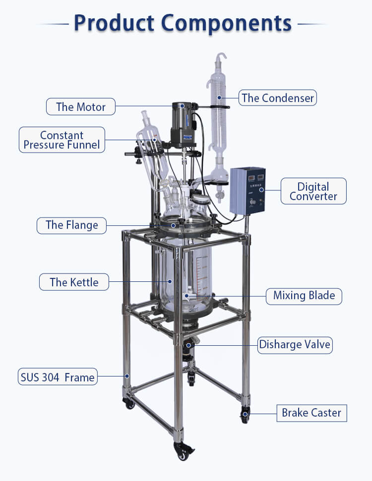 Structure and Design of glass reactor kettle