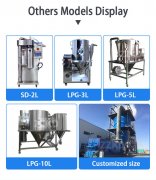 Exploring the Common Uses of Spray Dryers in Modern Industries