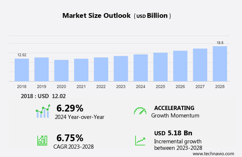 Market Research and Positioning of Epoxy Resin