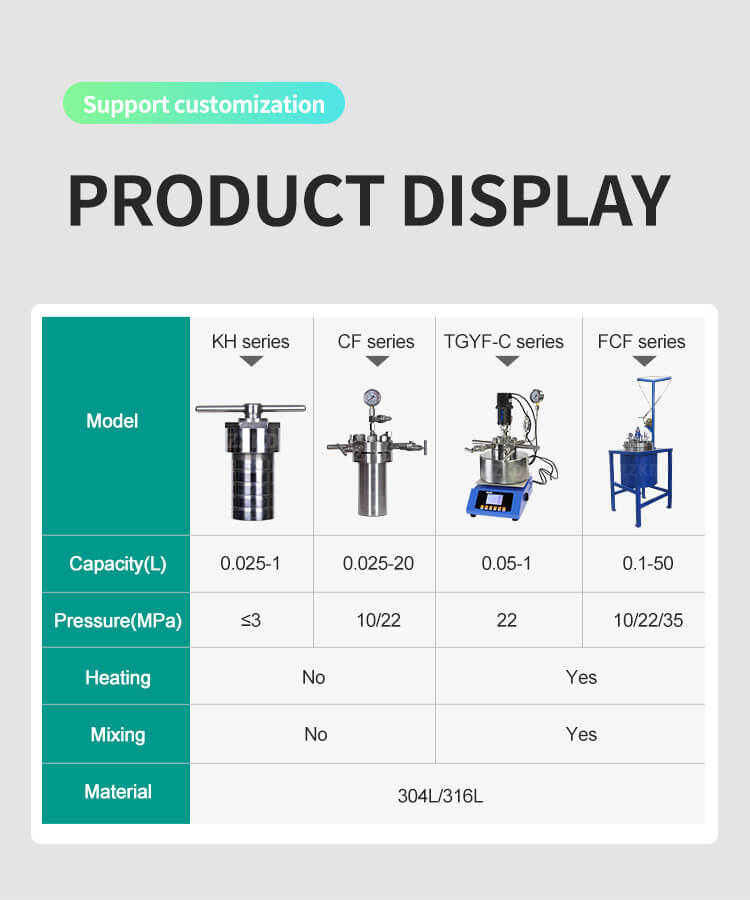 Determine the Right High Pressure Teflon Reactor