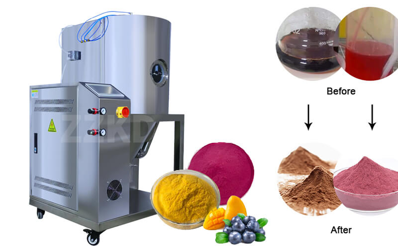 Spray dryer transforming liquid into powder
