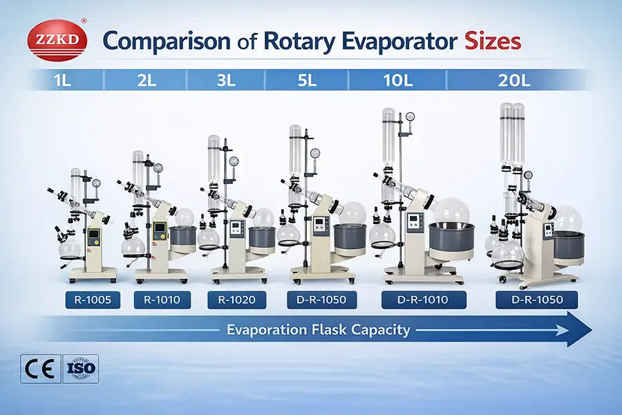 Comparison of rotary evaporator sizes and prices