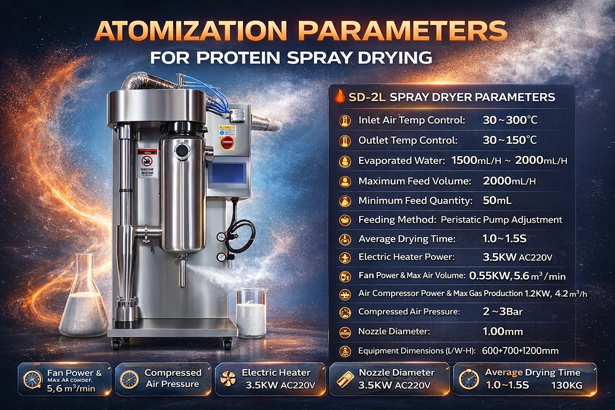 laboratory spray dryer nozzle atomization parameters for proteins