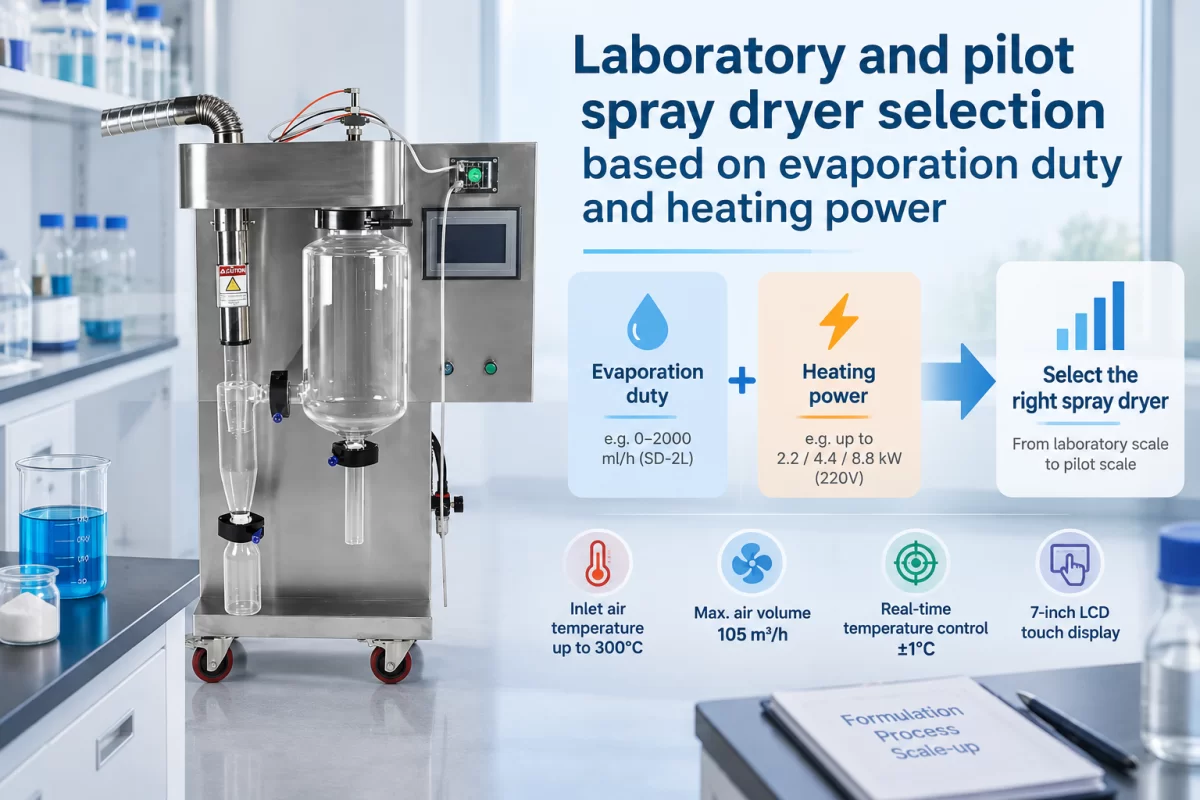 Planning the transition from laboratory to pilot drying Laboratory and pilot spray dryer selection based on evaporation duty and heating power